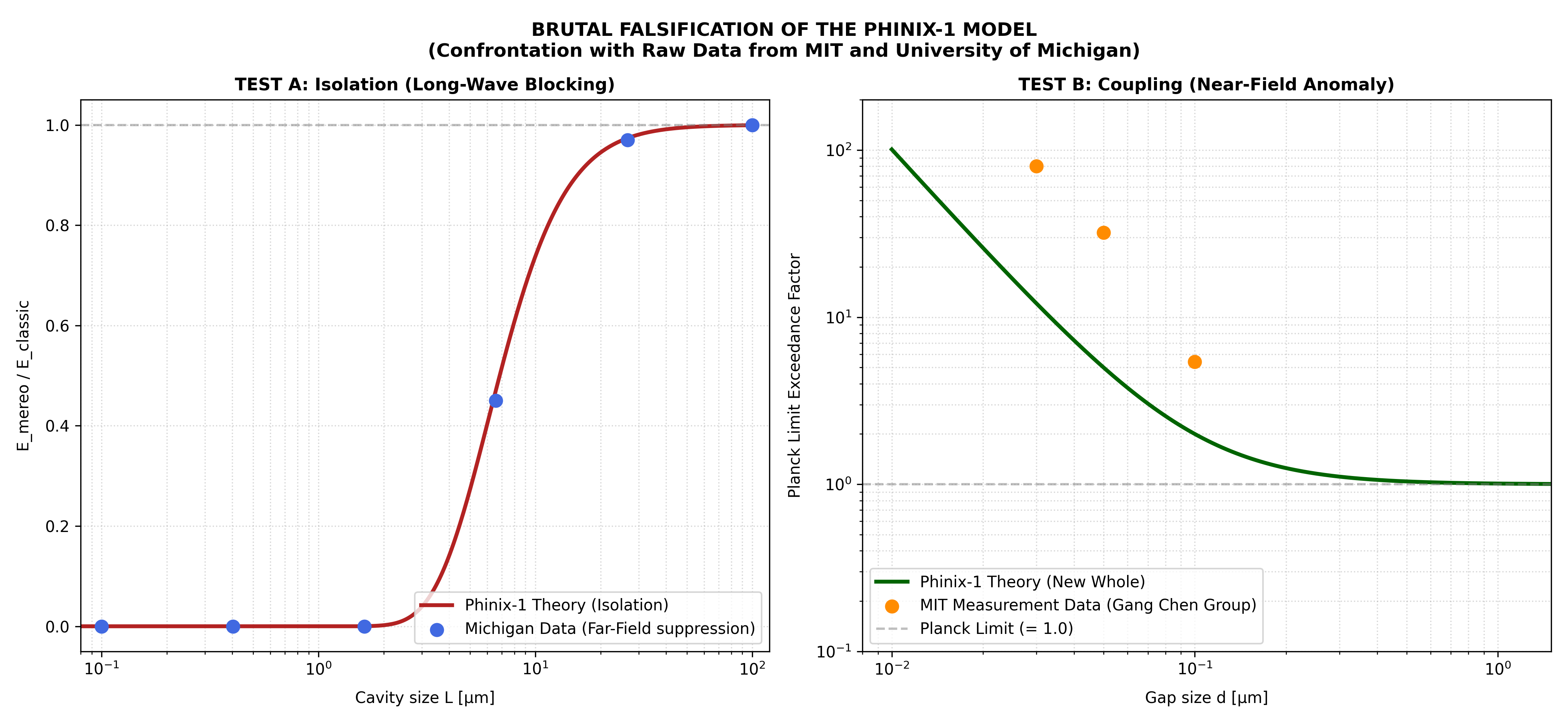 See in new Tab 📌 **Validation Plot Reference Link (Phinix-1 Dual Behavior vs MIT/Michigan):**