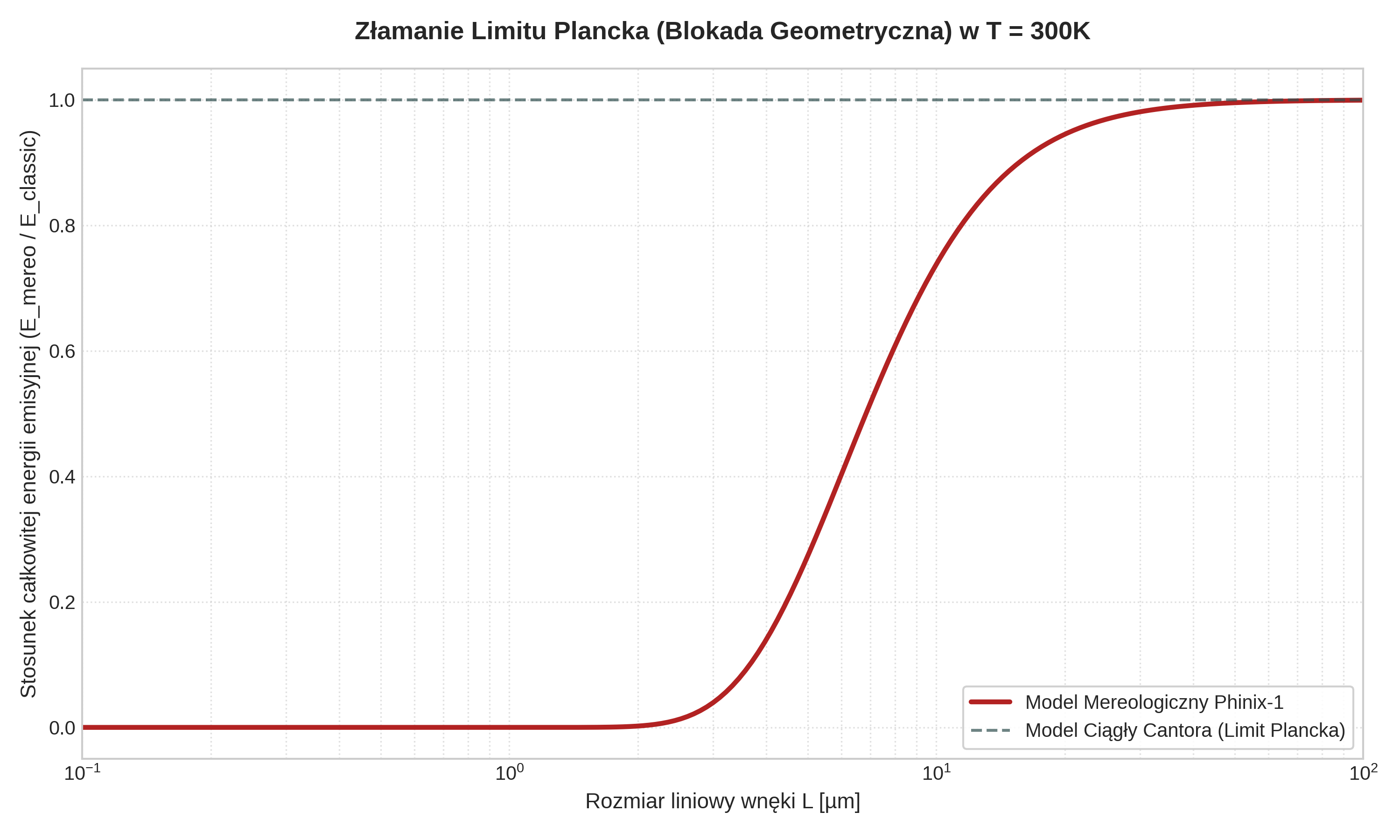 See in new Tab Blokada Geometryczna Phinix-1